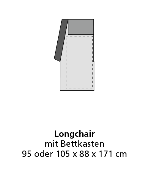 Programm vito ELIMA
