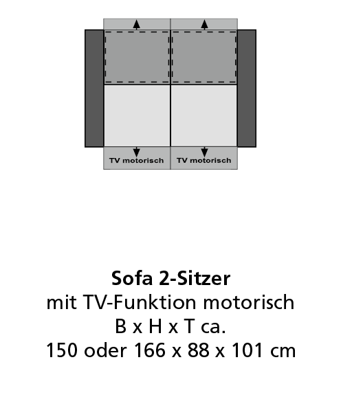 Programm vito SARDENA